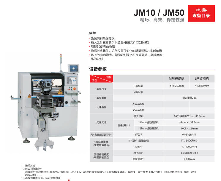 如何選購適合不同制造生產(chǎn)企業(yè)的插件機